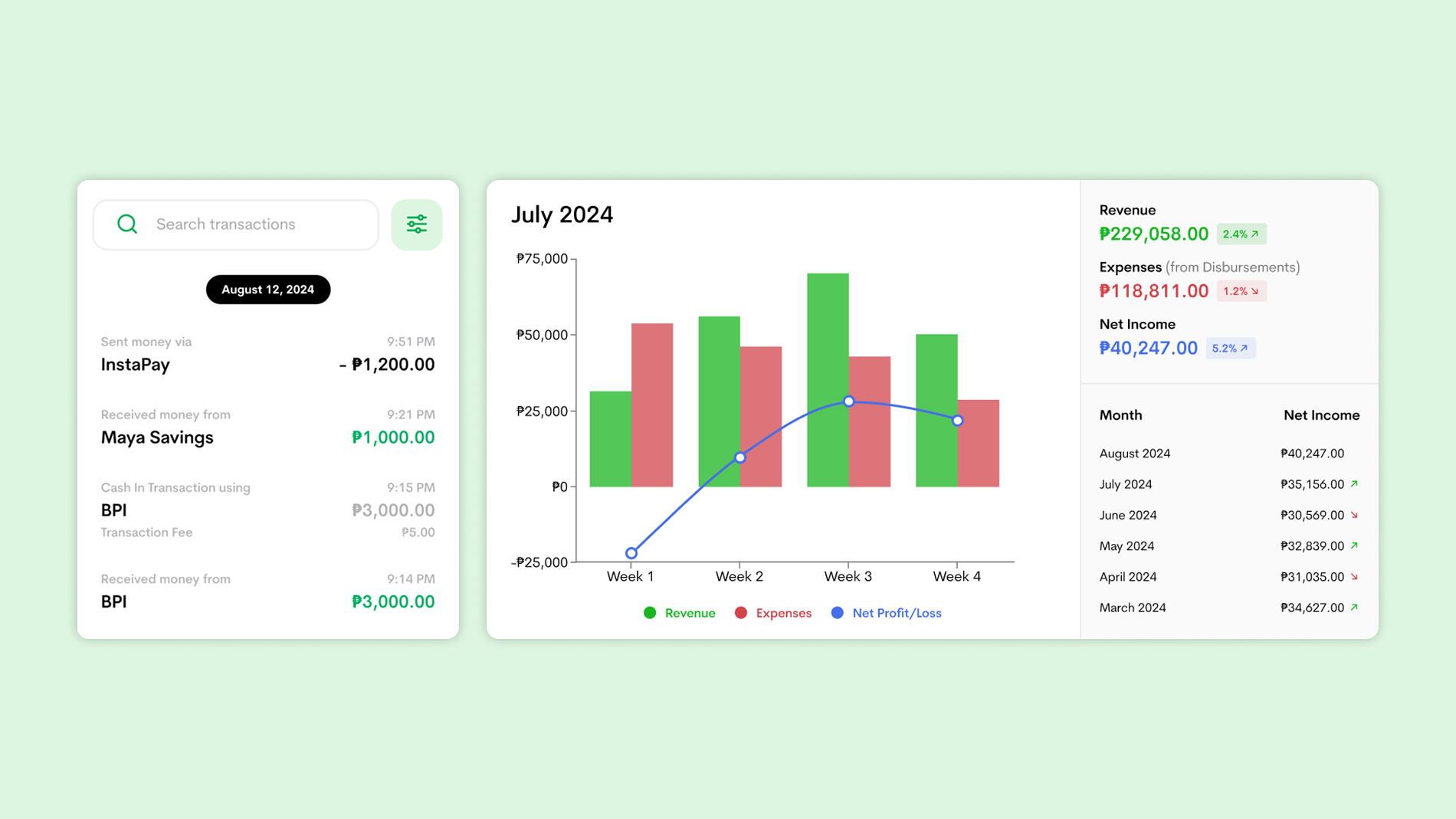 Thumbnail image for Customizing financial data reports for weekend market sellers